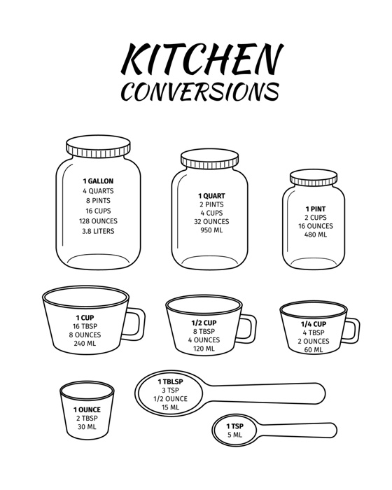 Kitchen conversions chart. Basic metric units of cooking measurements. Most commonly used volume measures, weight of liquids. Vector outline illustration